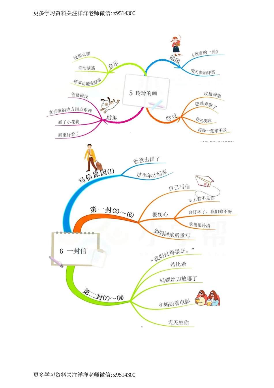 二(上）语文 全册课文思维导图.pdf_第3页