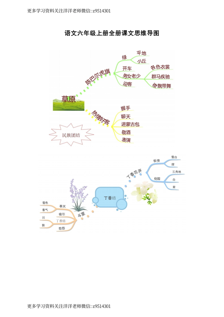 六 (上）语文 全册课文思维导图 (1).pdf_第1页