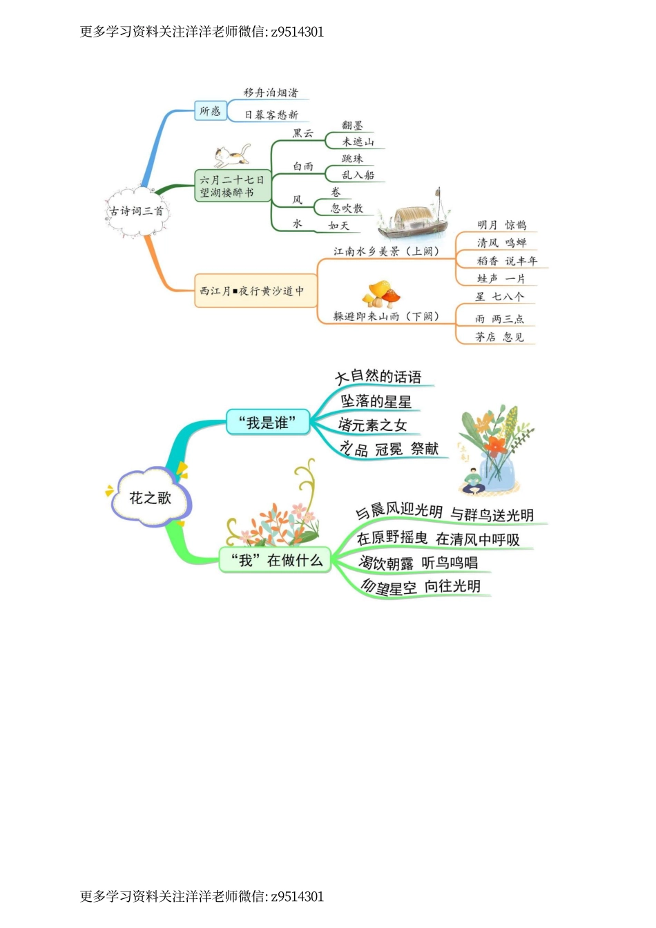 六 (上）语文 全册课文思维导图 (1).pdf_第2页