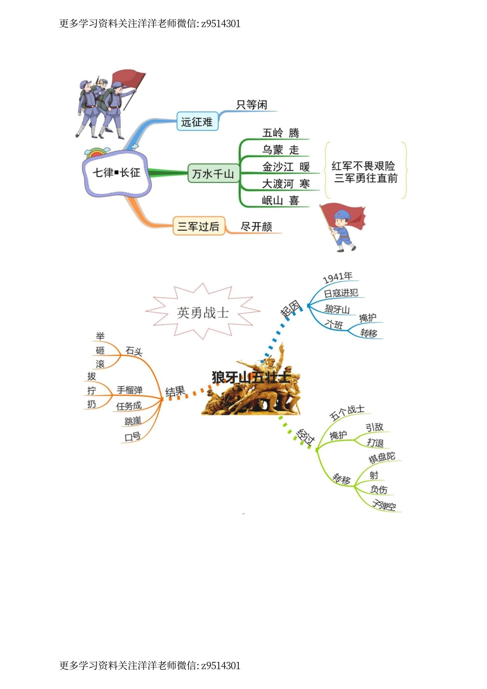 六 (上）语文 全册课文思维导图 (1).pdf_第3页