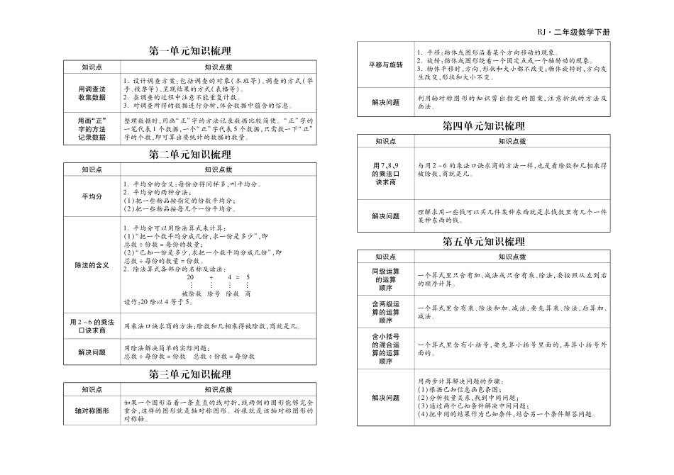 人教小学数学2下 知识点汇总.pdf_第1页