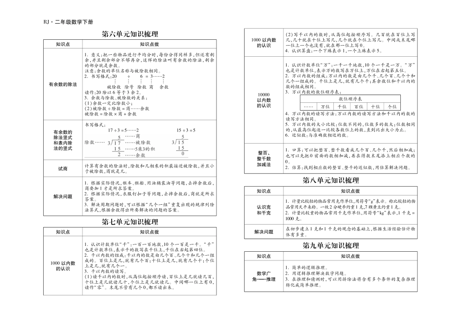 人教小学数学2下 知识点汇总.pdf_第2页