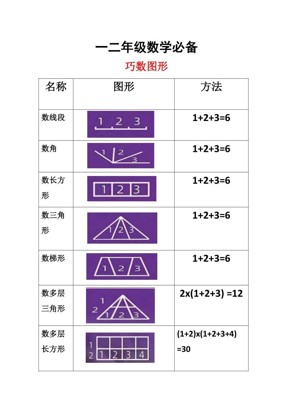 二年级上册数学 图形角个数专项练习.pdf_第1页