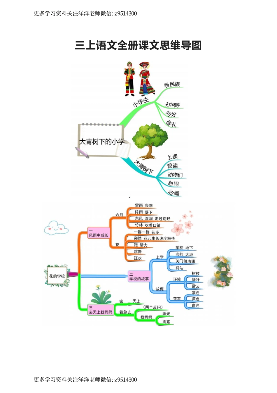 三(上）语文 全册课文思维导图.pdf_第1页