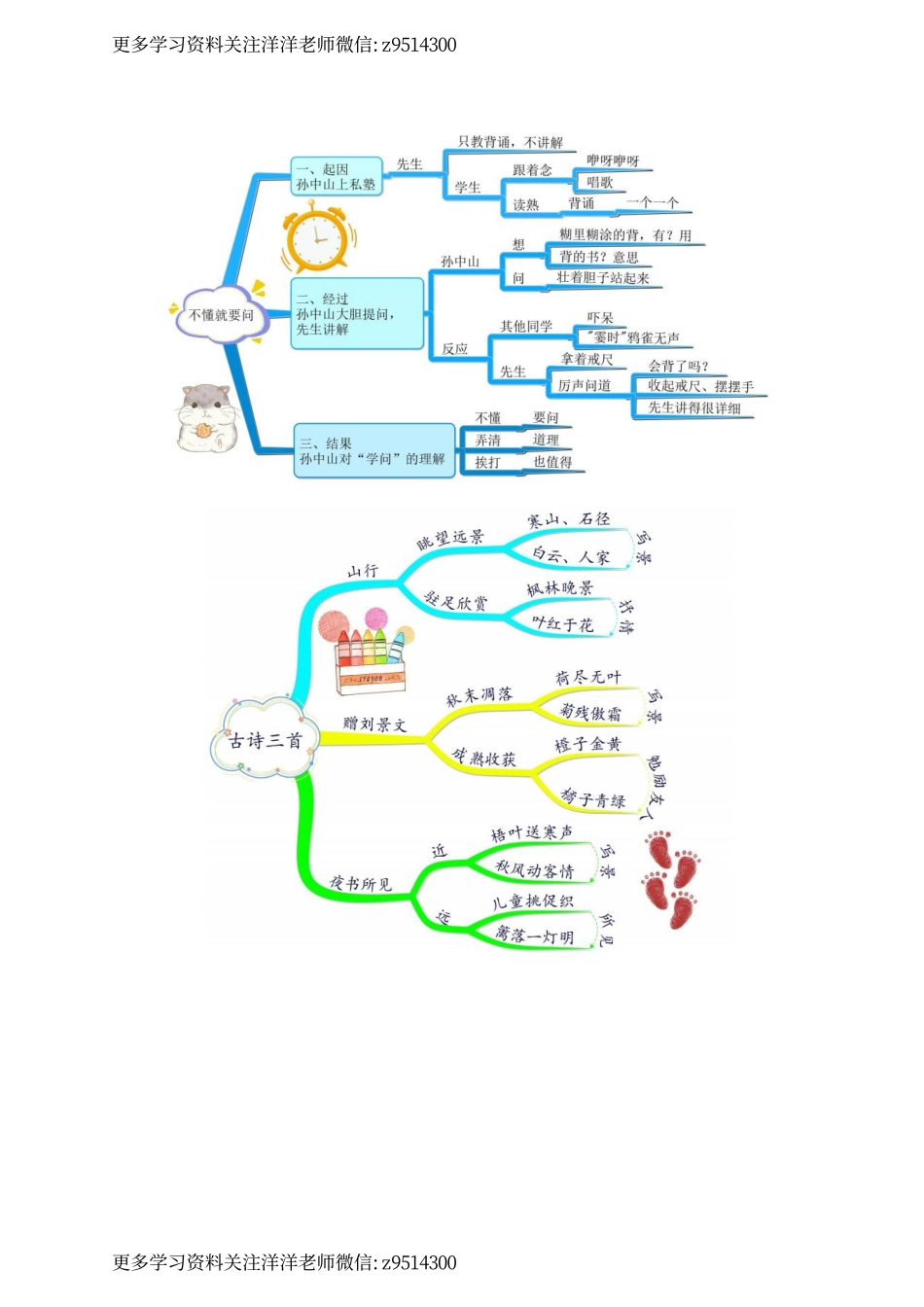 三(上）语文 全册课文思维导图.pdf_第2页