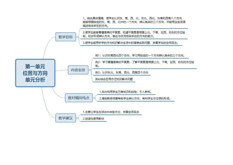 三（下)人教版数学 思维导图 (2).pdf_第1页