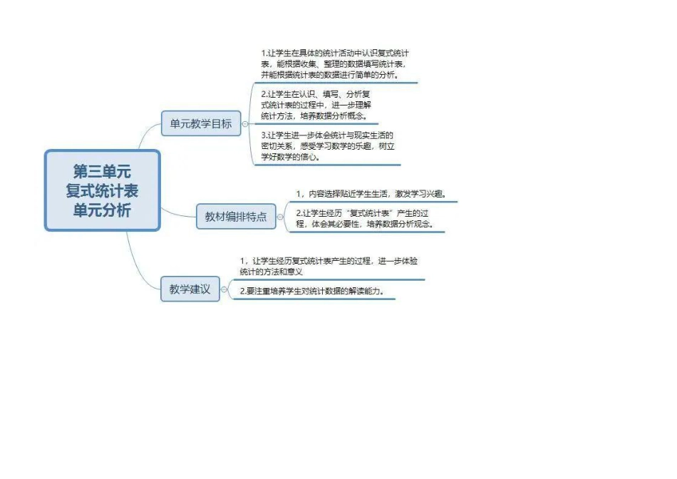 三（下)人教版数学 思维导图 (2).pdf_第3页