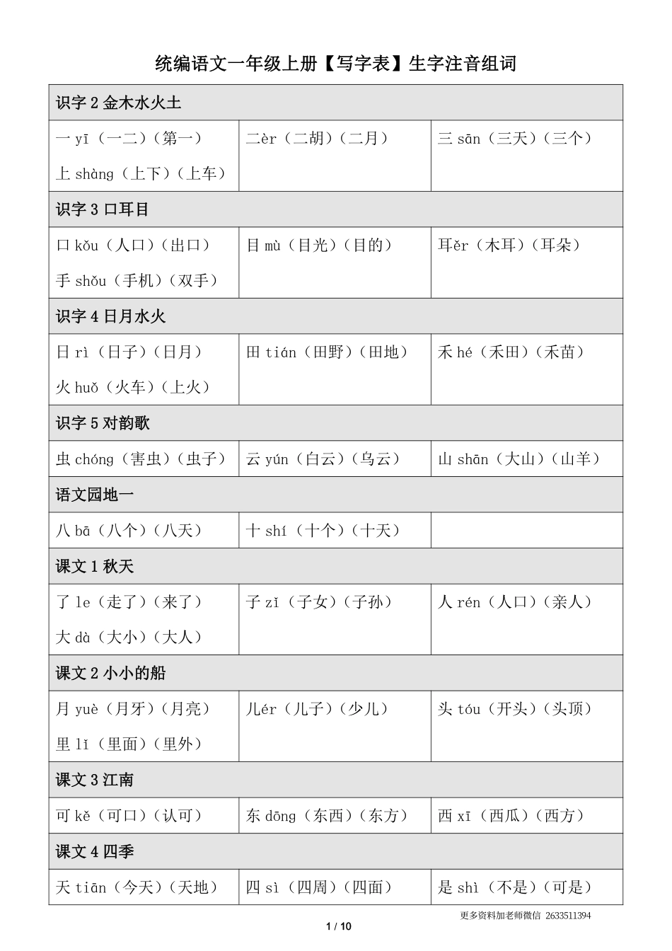一年级语文上册《生字注音、组词》.pdf_第1页