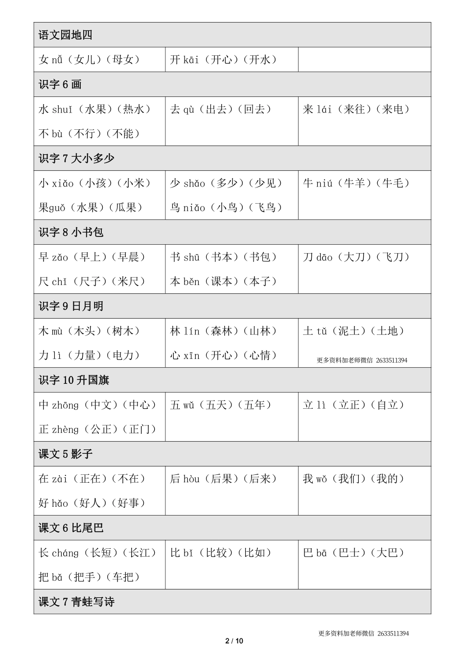 一年级语文上册《生字注音、组词》.pdf_第2页