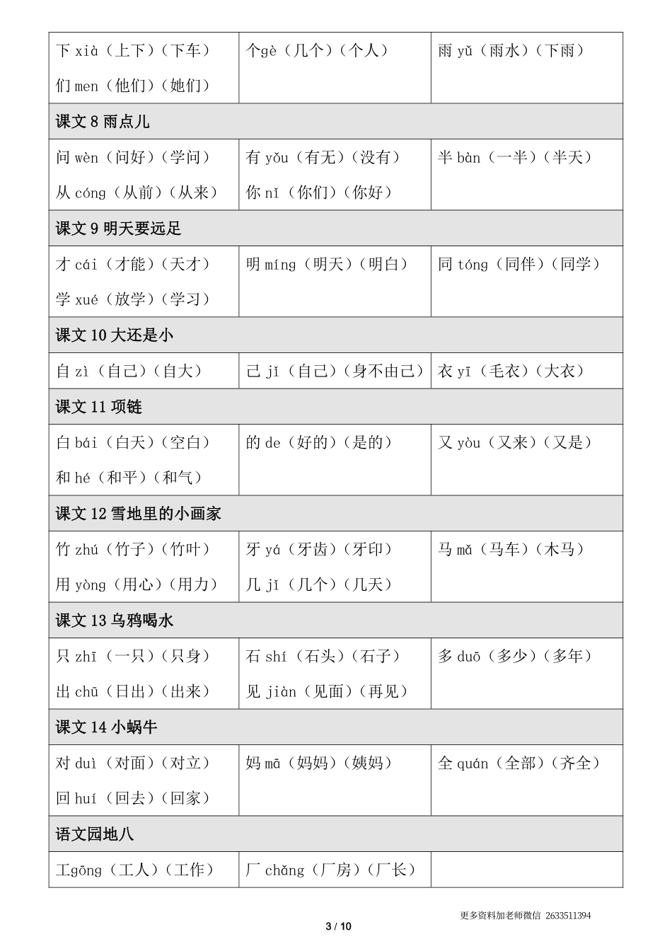 一年级语文上册《生字注音、组词》.pdf_第3页