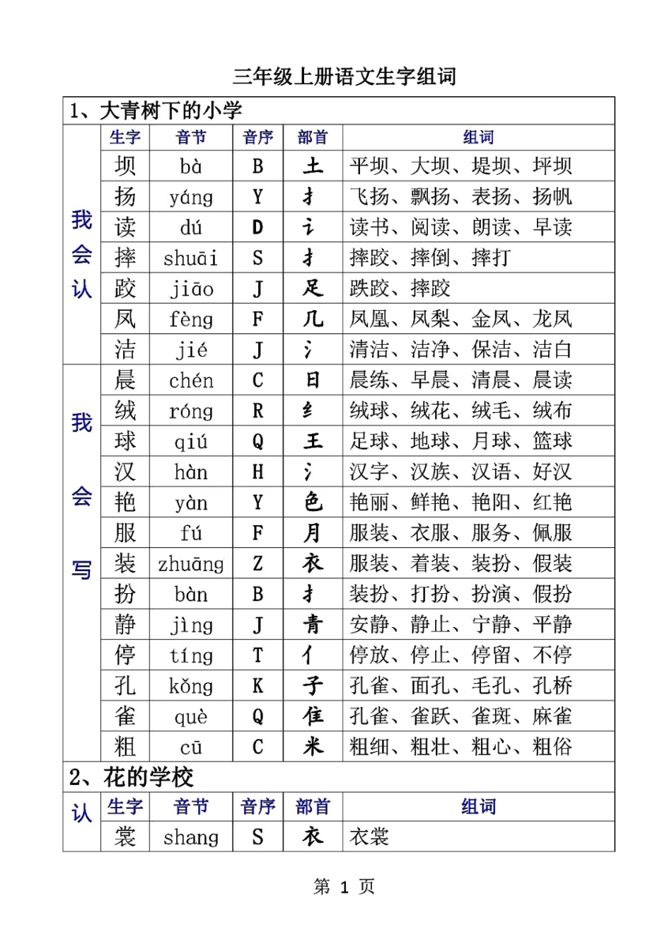 三（上）语文生字音节音序部首组词.pdf_第1页