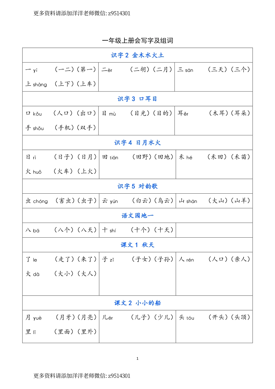 003 一年级上册 写字表注音组词.pdf_第1页