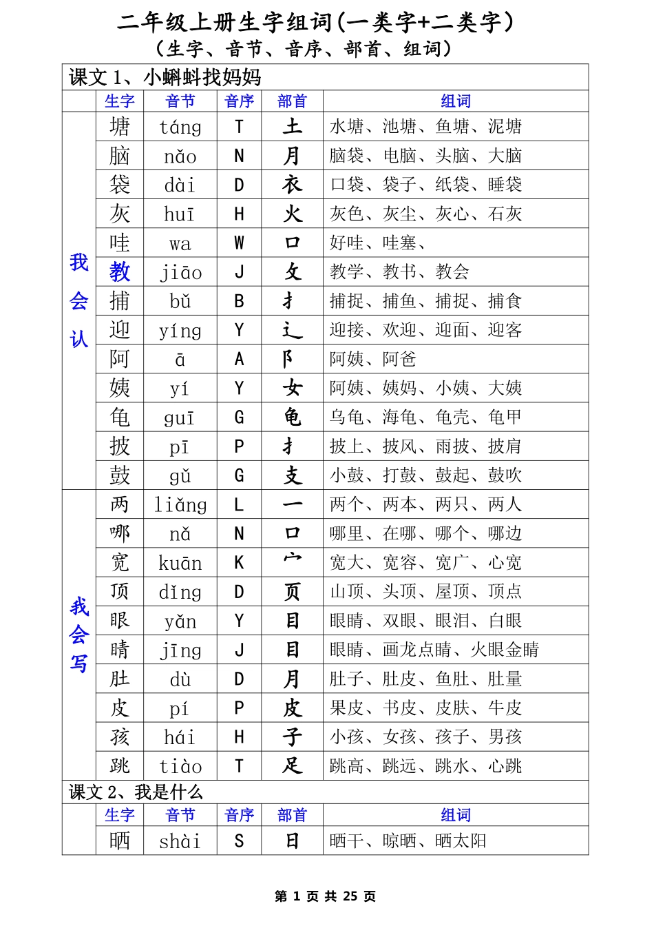 二（上）语文生字表（组词、音节、音序、部首）.pdf_第1页