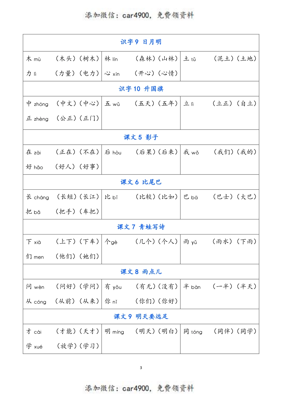 一（上）语文写字表生字组词+.pdf_第3页