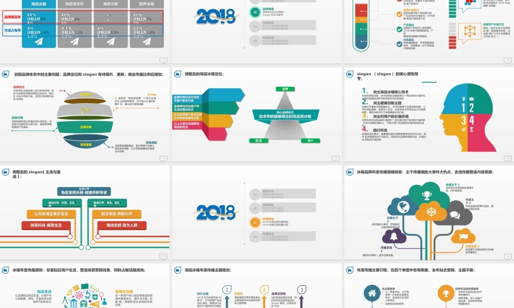 116.2018 海信冰箱 年度品牌营销策略.pptx