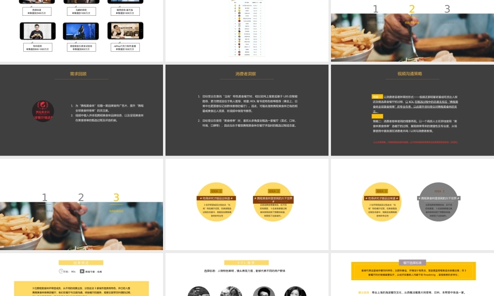 42.日日煮 品牌宣传片合作方案.pptx