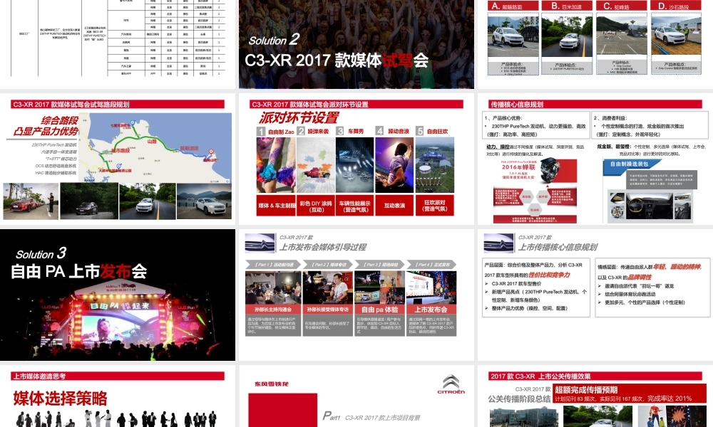 75.东风雪铁龙C3-XR 上市期公关项目总结报告.pptx