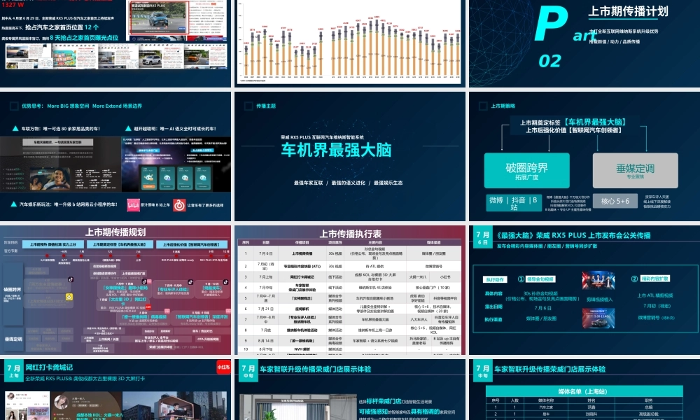 110.全新荣威RX5 PLUS公关传播方案.pptx