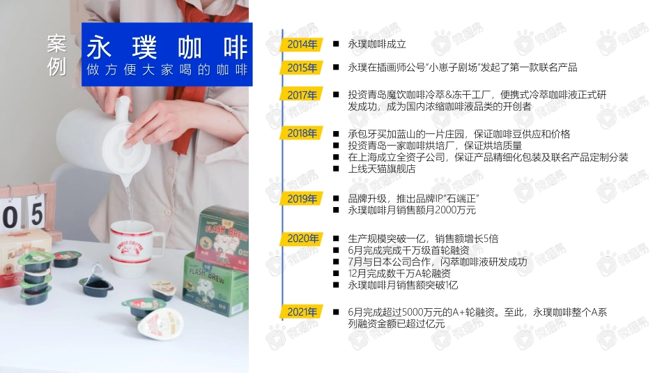 2021永璞咖啡品牌案例分享.pdf_第2页