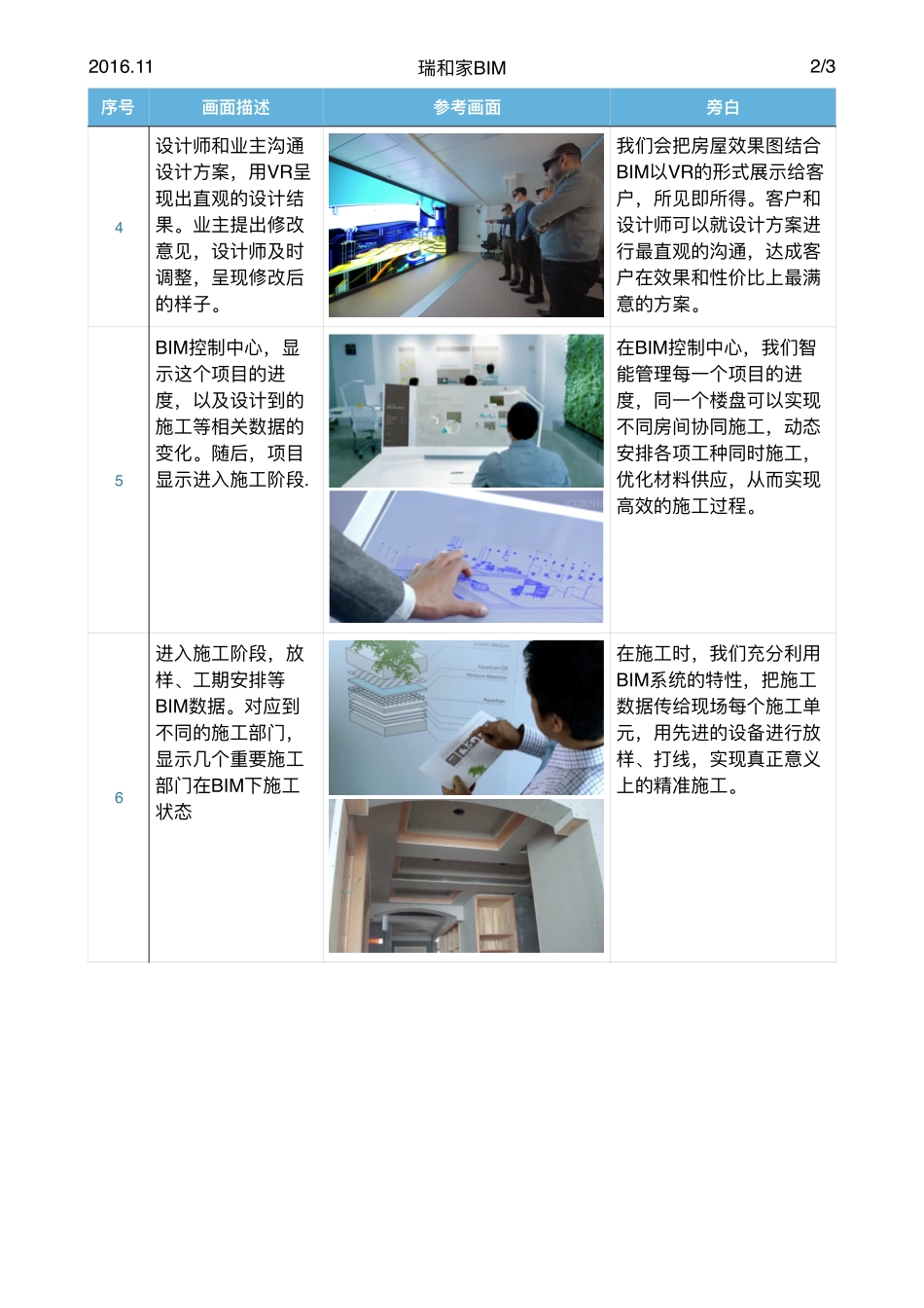 43.瑞和家-BIM-Storyboard脚本.pdf_第2页