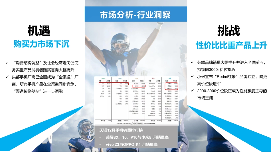 49.vivo iQOO公关传播方案.pdf_第3页