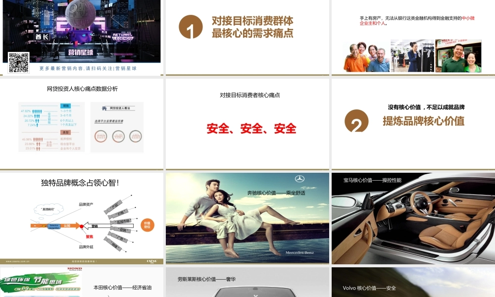 48.欧赛斯仟邦资都品牌战略规划方案.ppt