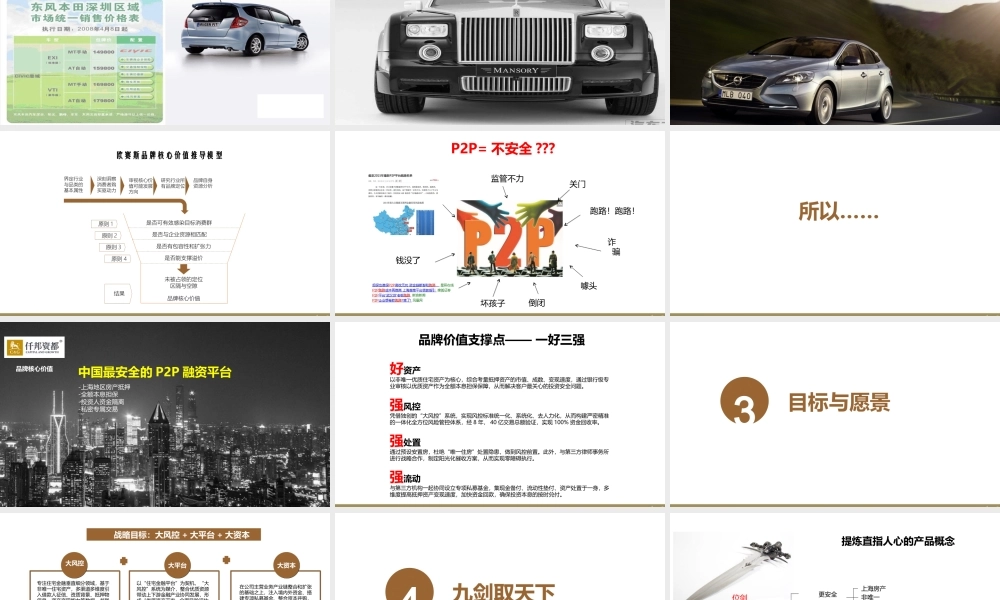 48.欧赛斯仟邦资都品牌战略规划方案.ppt