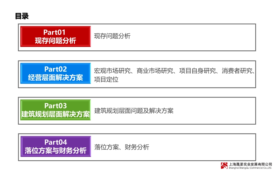 56.年月上海宝山区殷高西路号项目市场研究与定位报告P.pdf_第2页