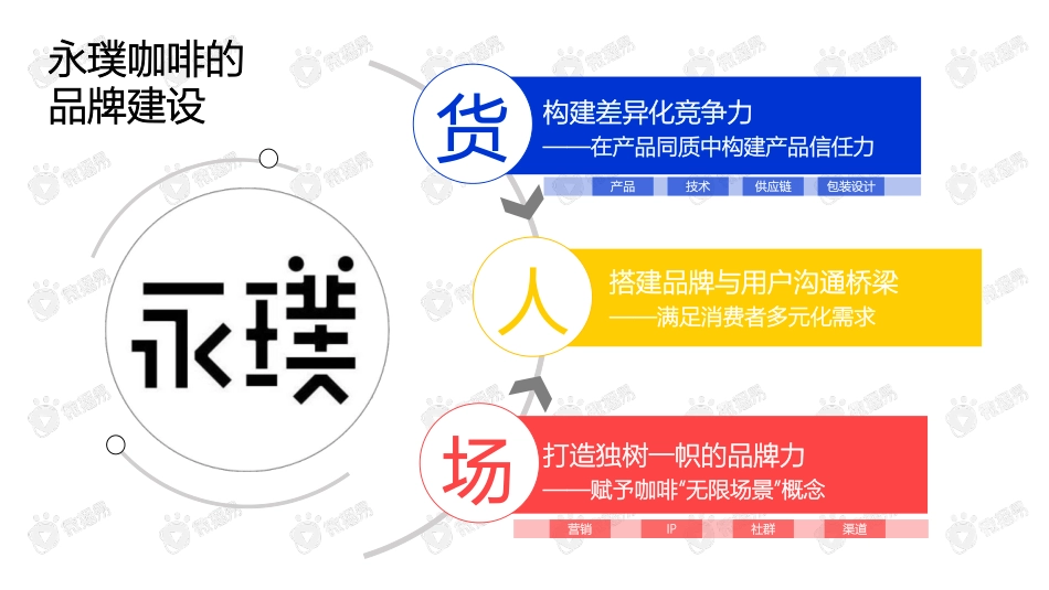 2021永璞咖啡品牌案例.pdf_第3页