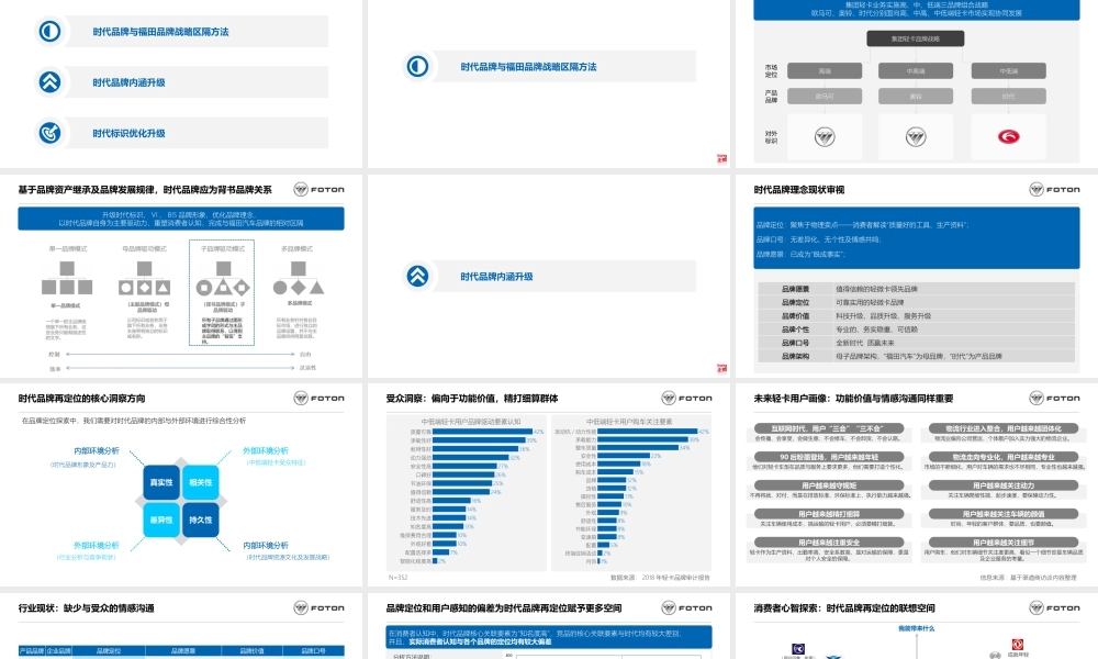 09.福田时代品牌提升项目方案.pptx