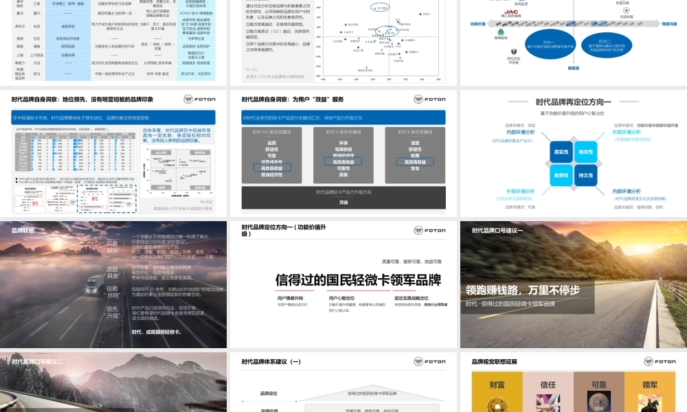 09.福田时代品牌提升项目方案.pptx