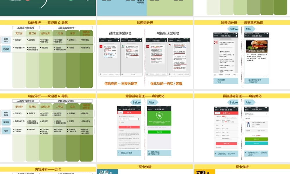 06.KFC 网上订餐公众账号 定位和包装方案.pptx