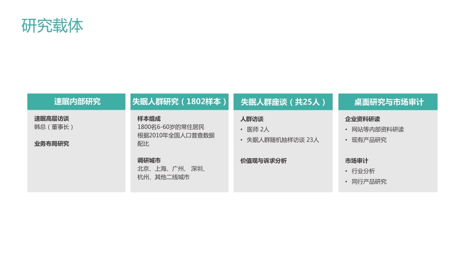 32.速眠品牌全案.pdf_第3页