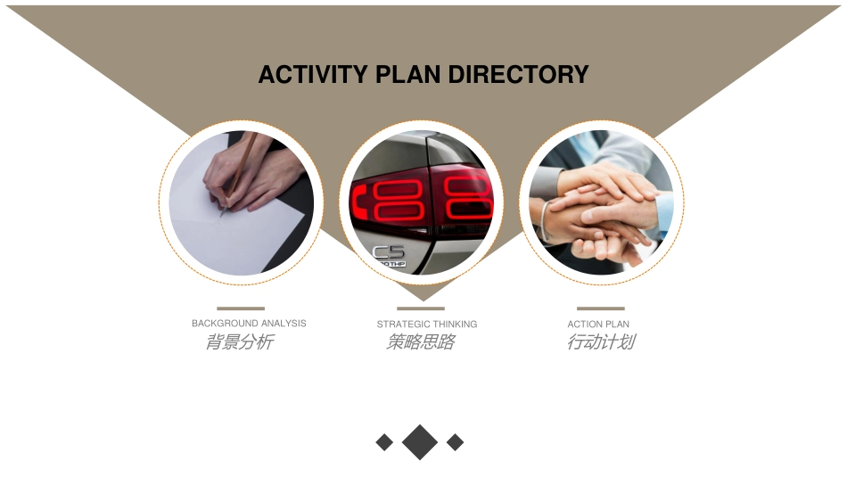 56.东风雪铁龙第三代C5区域投放策略方案.pdf_第2页