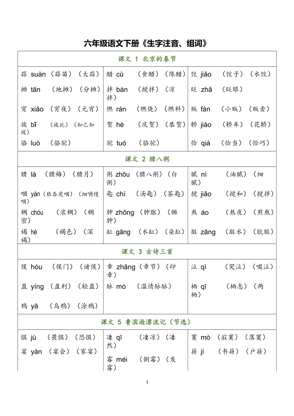 六年级语文下册《生字注音、组词》.docx_第1页