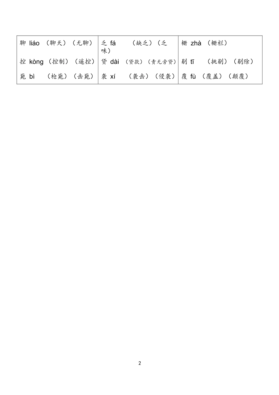 六年级语文下册《生字注音、组词》.docx_第2页