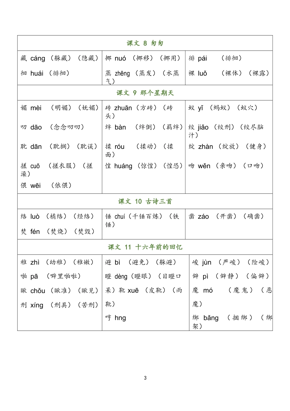 六年级语文下册《生字注音、组词》.docx_第3页