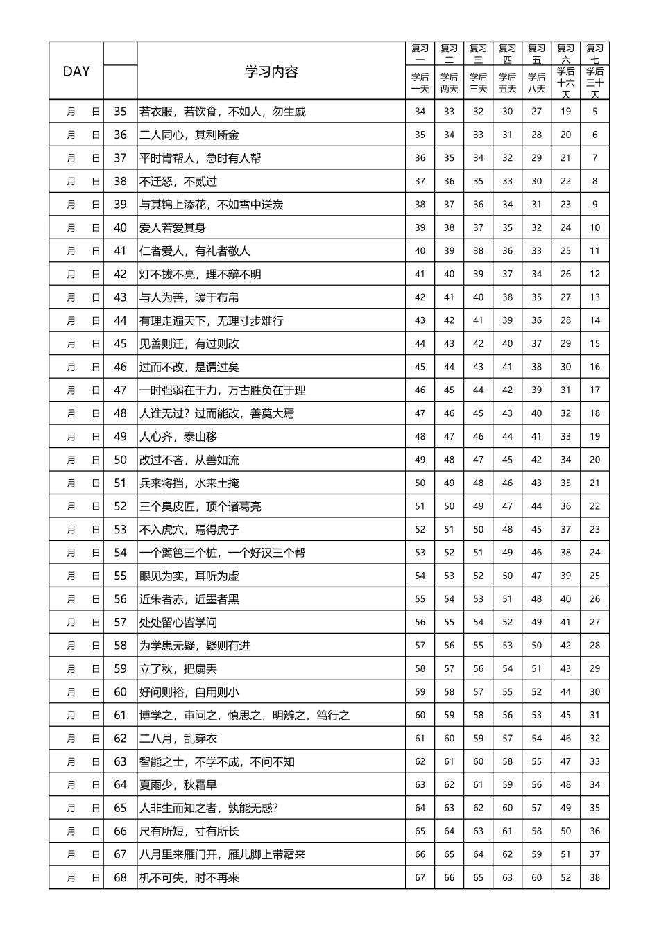 常爸小古文记忆曲线打卡100天 (2).xls_第2页