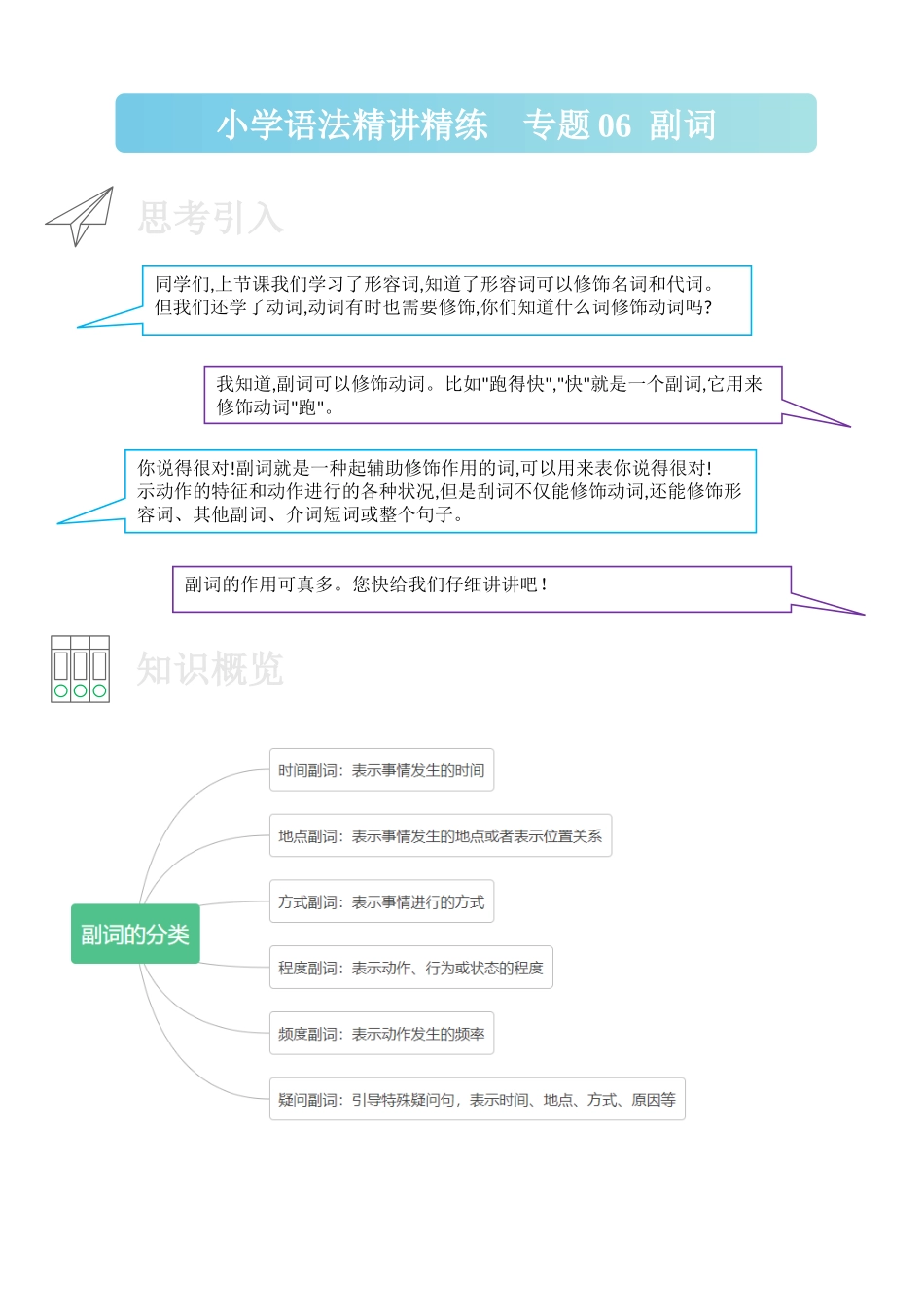 专题06 副词-小学语法精讲精练（附口诀、练习和答案）.docx_第1页