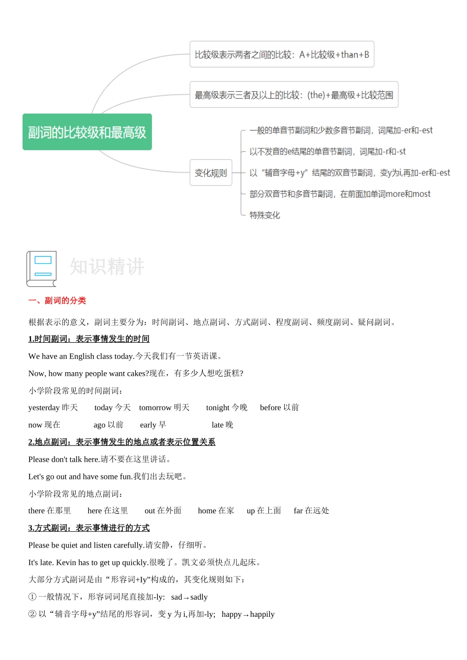 专题06 副词-小学语法精讲精练（附口诀、练习和答案）.docx_第2页