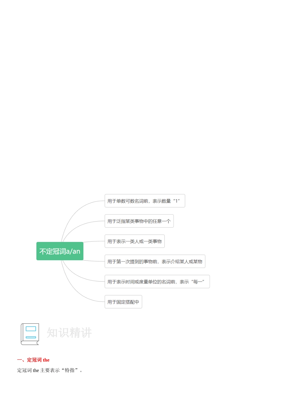 专题03 冠词-小学语法精讲精练（附口诀、练习和答案）.docx_第2页