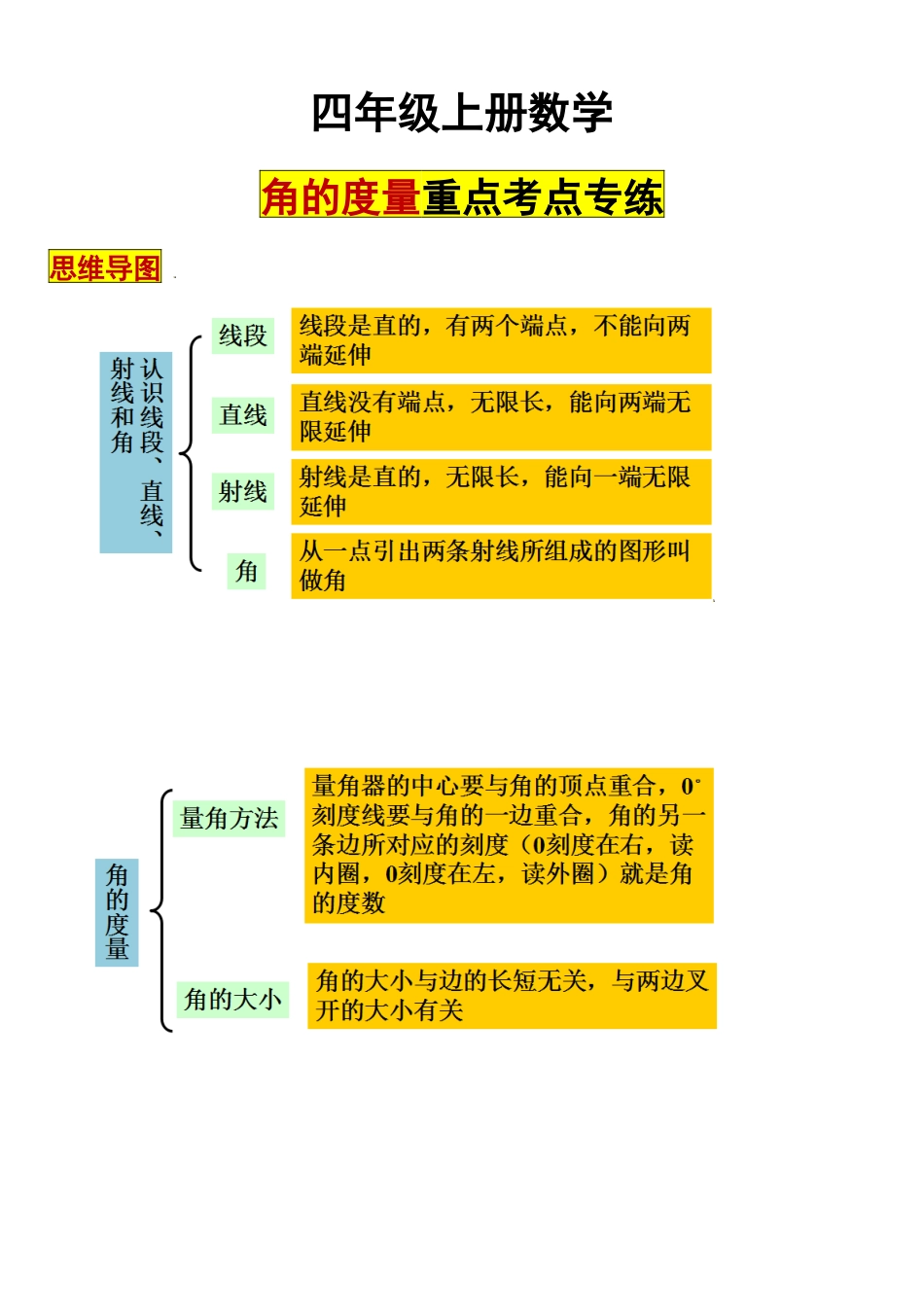 【求角的度数】四年级求角的度数专项2023.10.8.docx_第1页