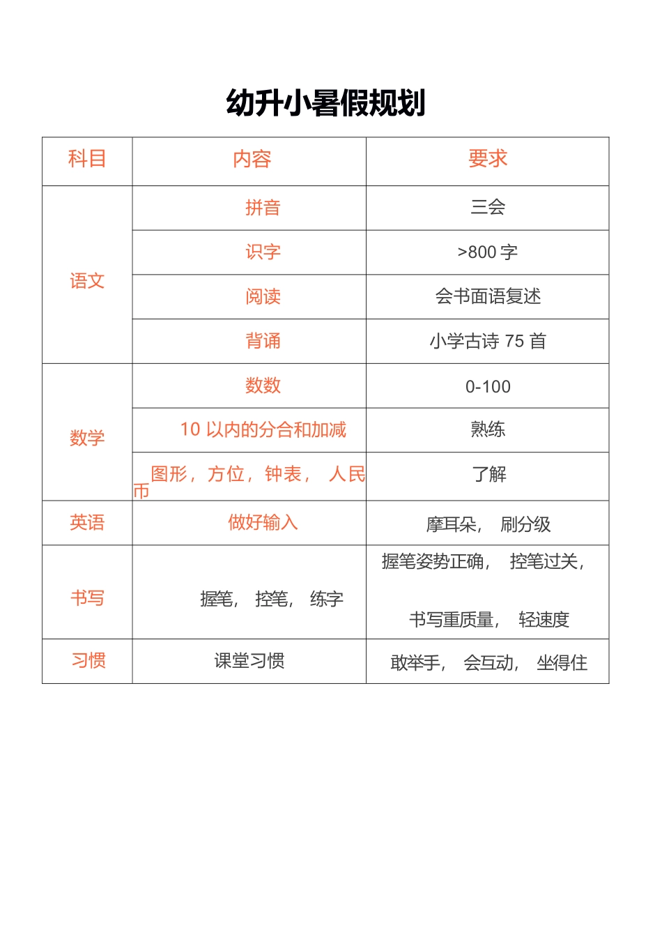 暑假规划表.docx_第1页