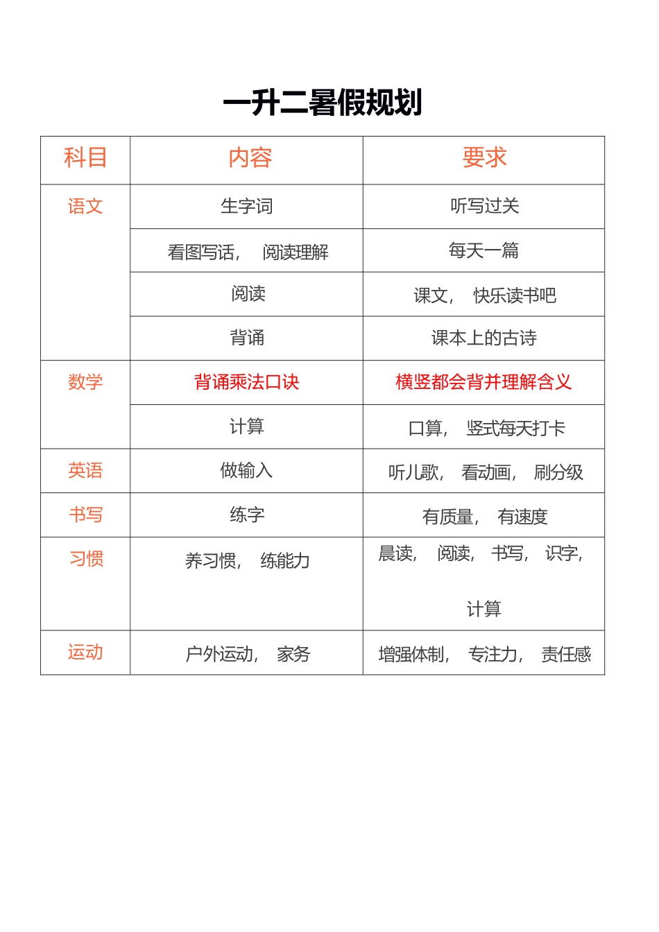 暑假规划表.docx_第2页