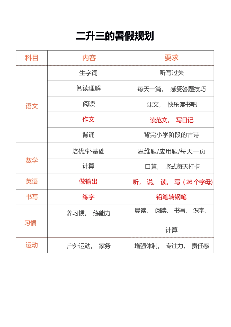 暑假规划表.docx_第3页