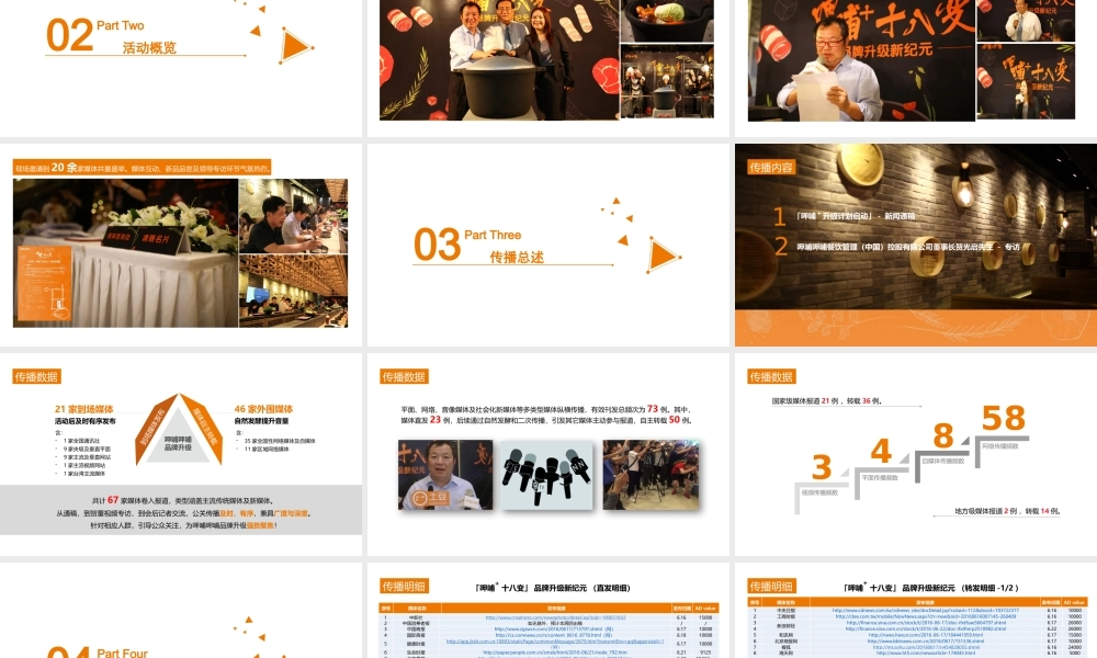 61.呷哺呷哺公关传播执行汇报.pptx