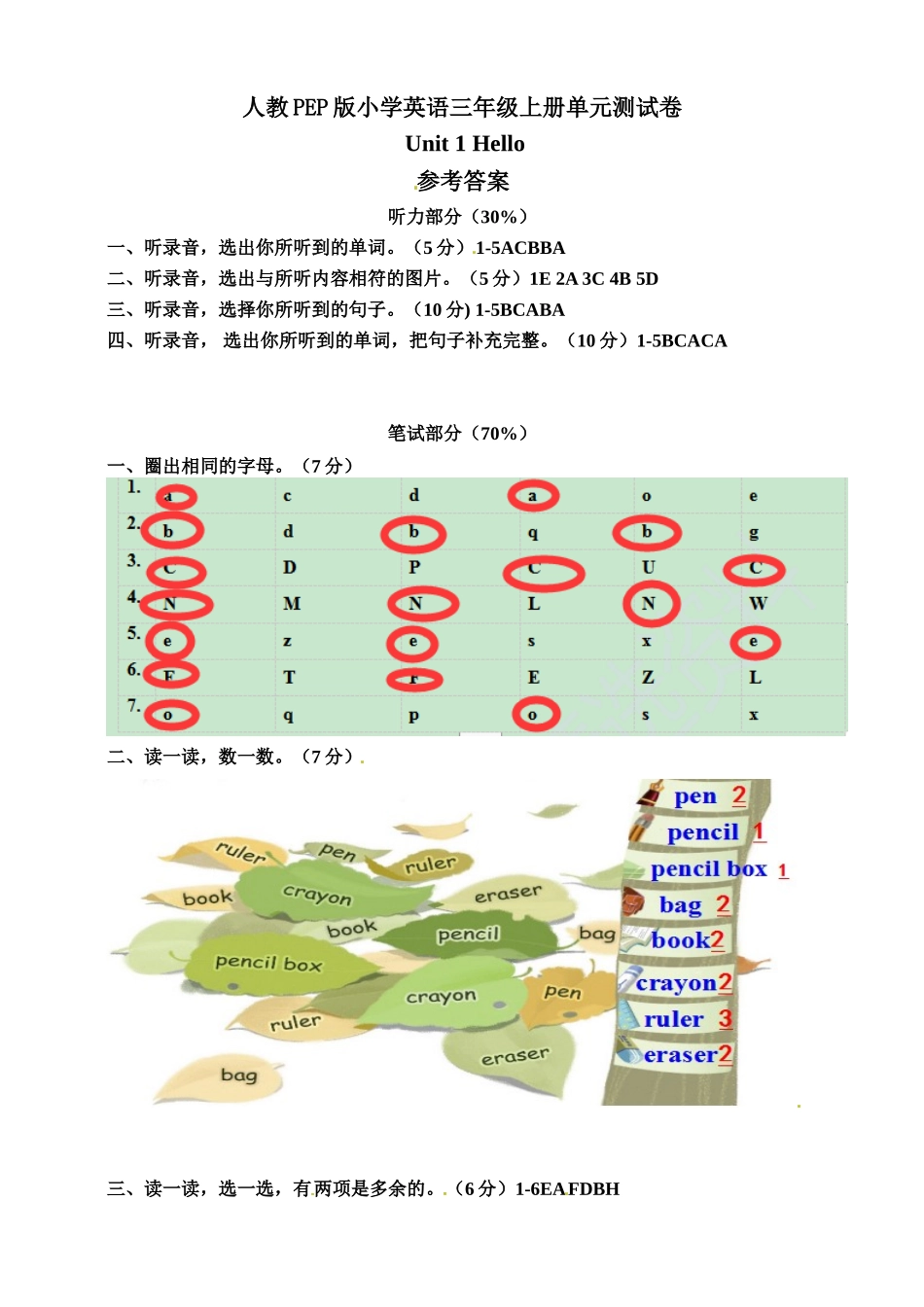 （参考答案）Unit 1 Hello 单元测试卷.doc_第1页