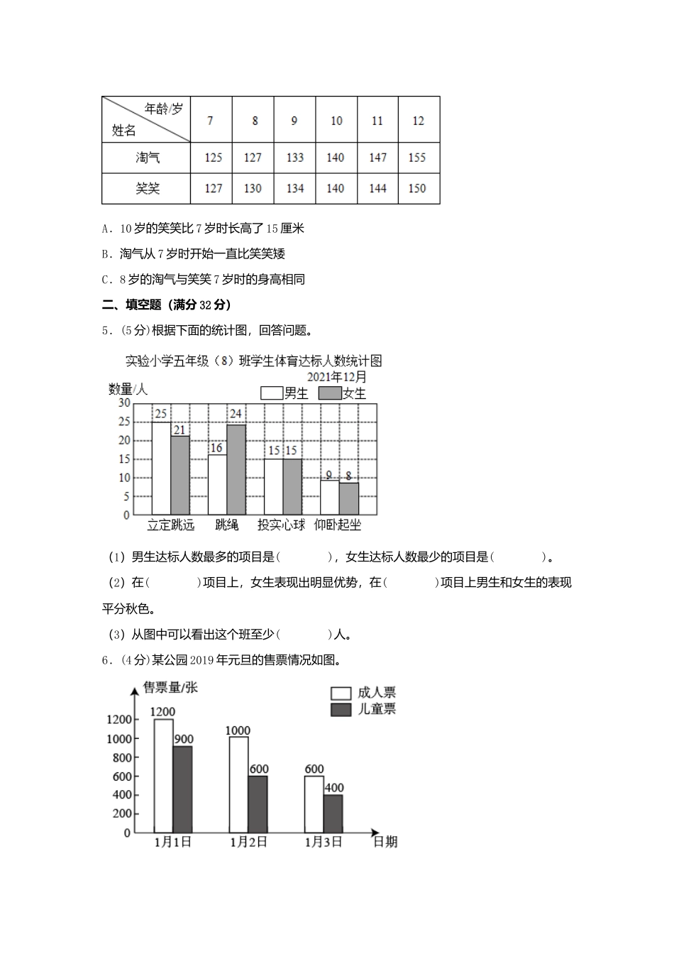 【单元AB卷】五年级上册数学分层训练B卷-第六单元 统计表和条形统计图（二）（单元测试） （苏教版含答案）.docx_第2页