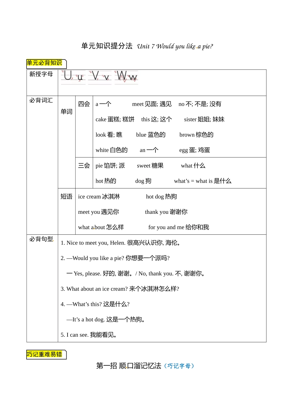 【单元知识提分法】三年级上册英语 Unit 7 Would you like a pie 单元必背知识+巧招破重难+典例提分练 译林版三起 （word版含答案）.docx_第1页