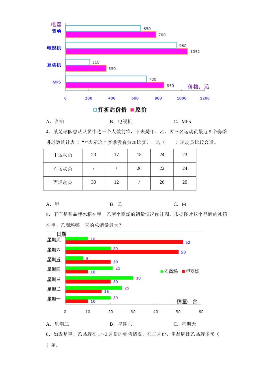 （期末押题卷）第六单元统计表和条形统计图（二）（单元测试）五年级上册期末高频考点数学试卷（苏教版 ）.docx_第2页